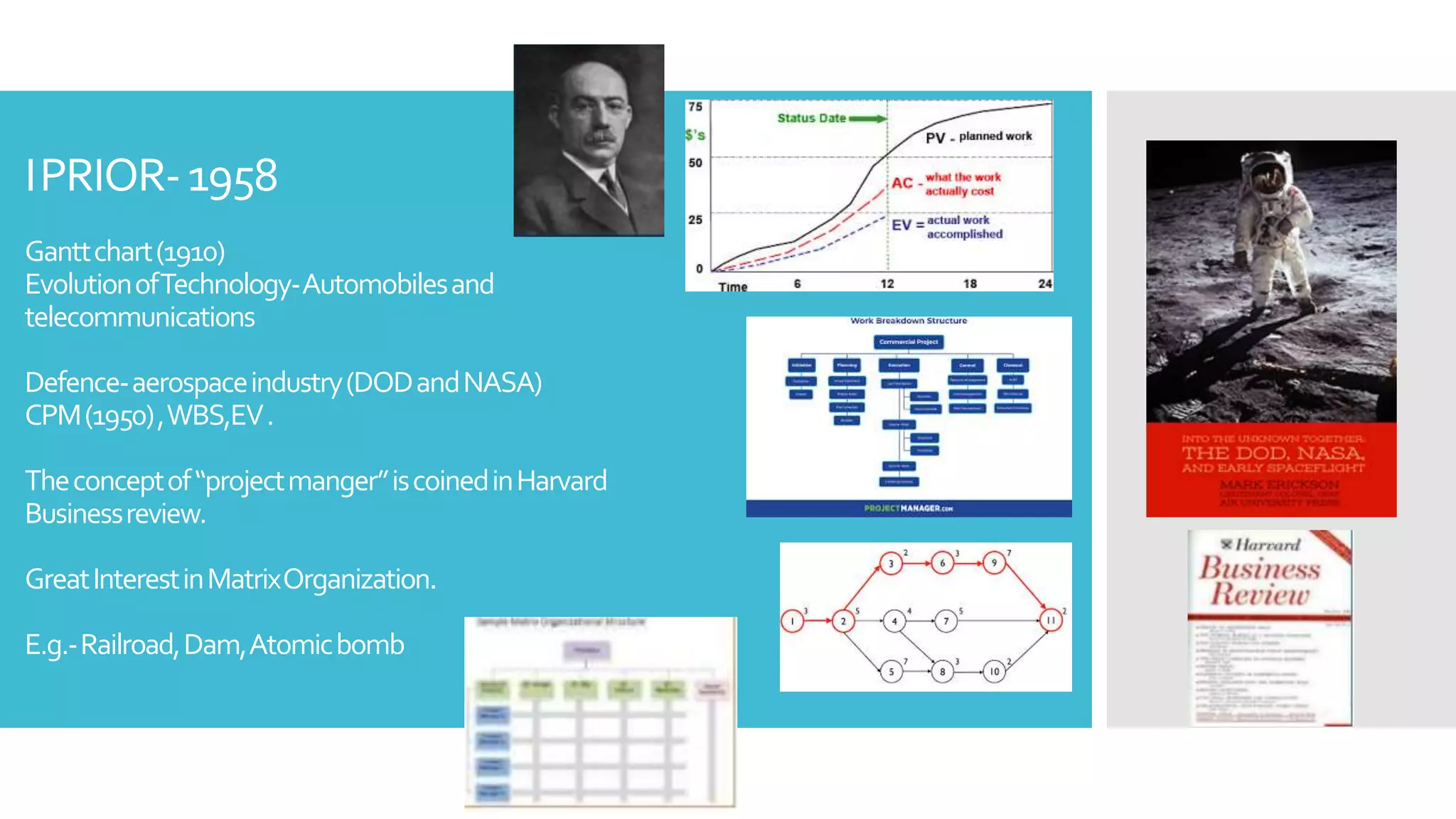 IPRIOR-1958
Ganttchart(1910)
EvolutionofTechnology-Automobilesand
telecommunications
Defence-aerospaceindustry(DODandNASA)
CPM(1950),WBS,EV.
Theconceptof“projectmanger”iscoinedinHarvard
Businessreview.
GreatInterestinMatrixOrganization.
E.g.-Railroad,Dam,Atomicbomb
 