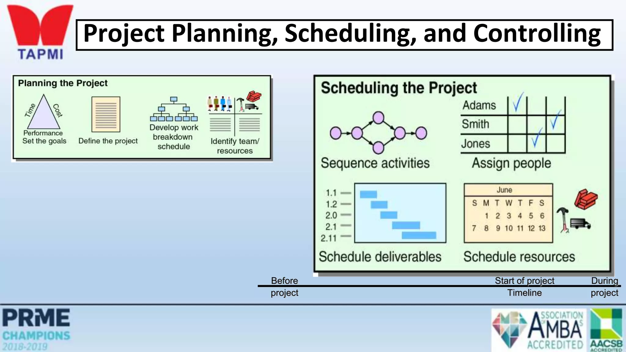 Before Start of project During
project Timeline project
Project Planning, Scheduling, and Controlling
 