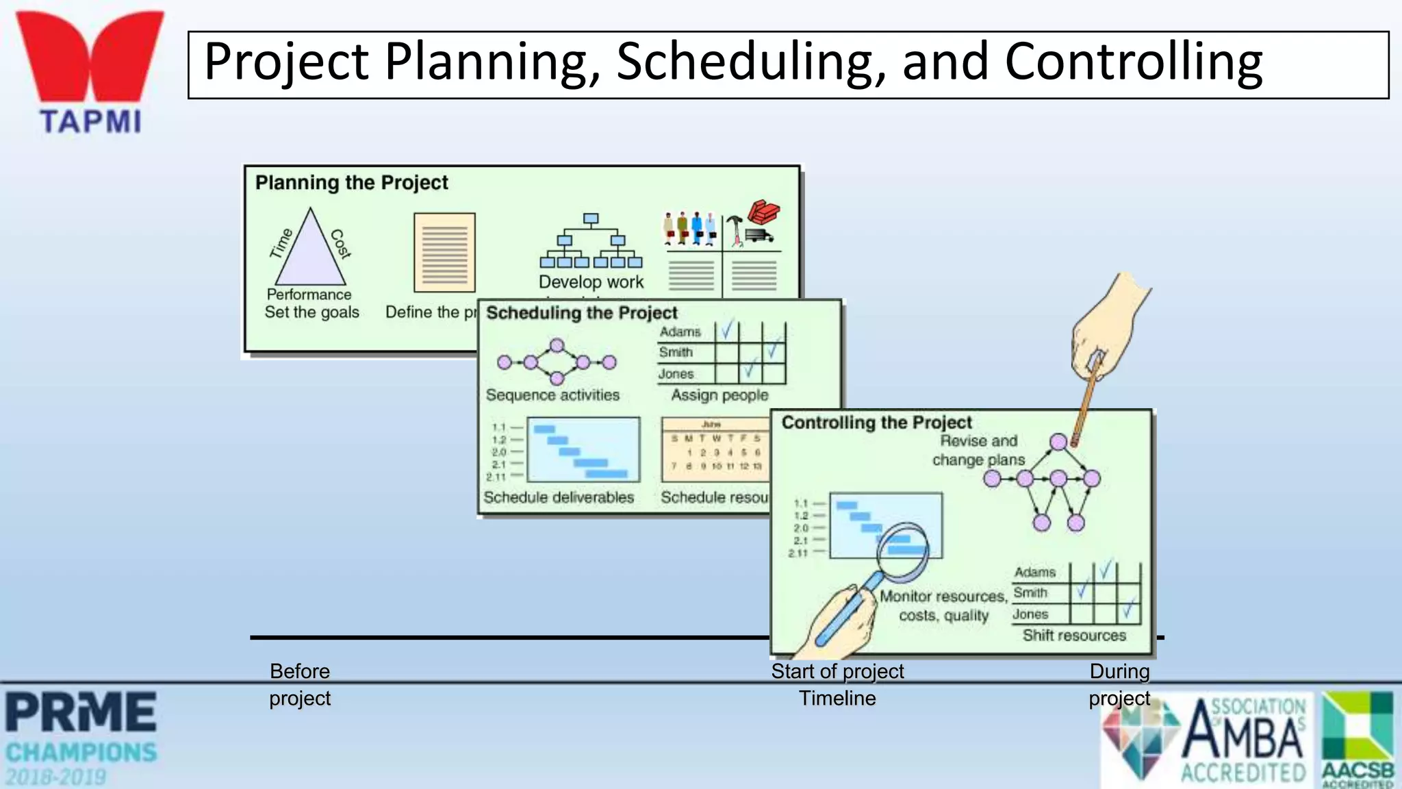 Before Start of project During
project Timeline project
Project Planning, Scheduling, and Controlling
 