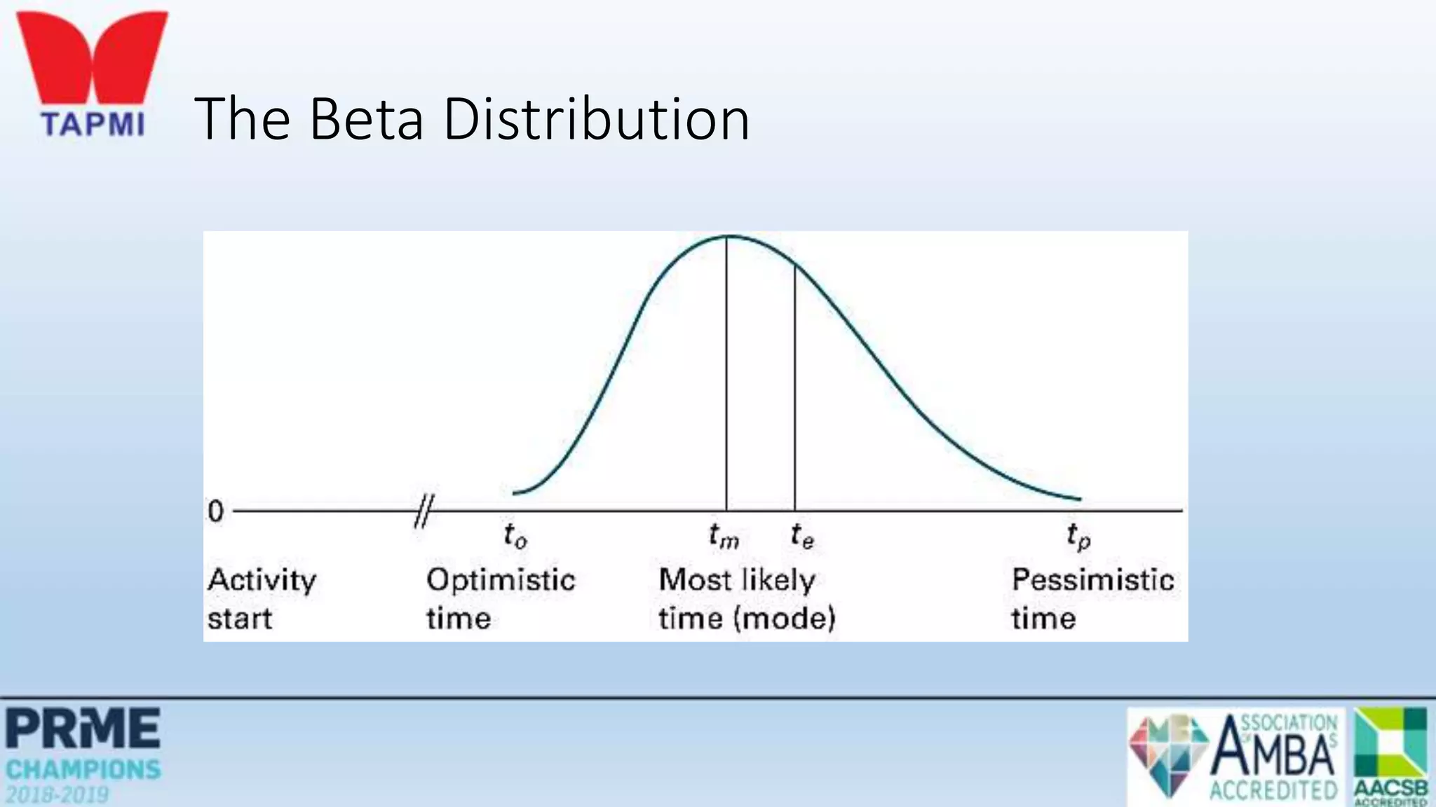 The Beta Distribution
 