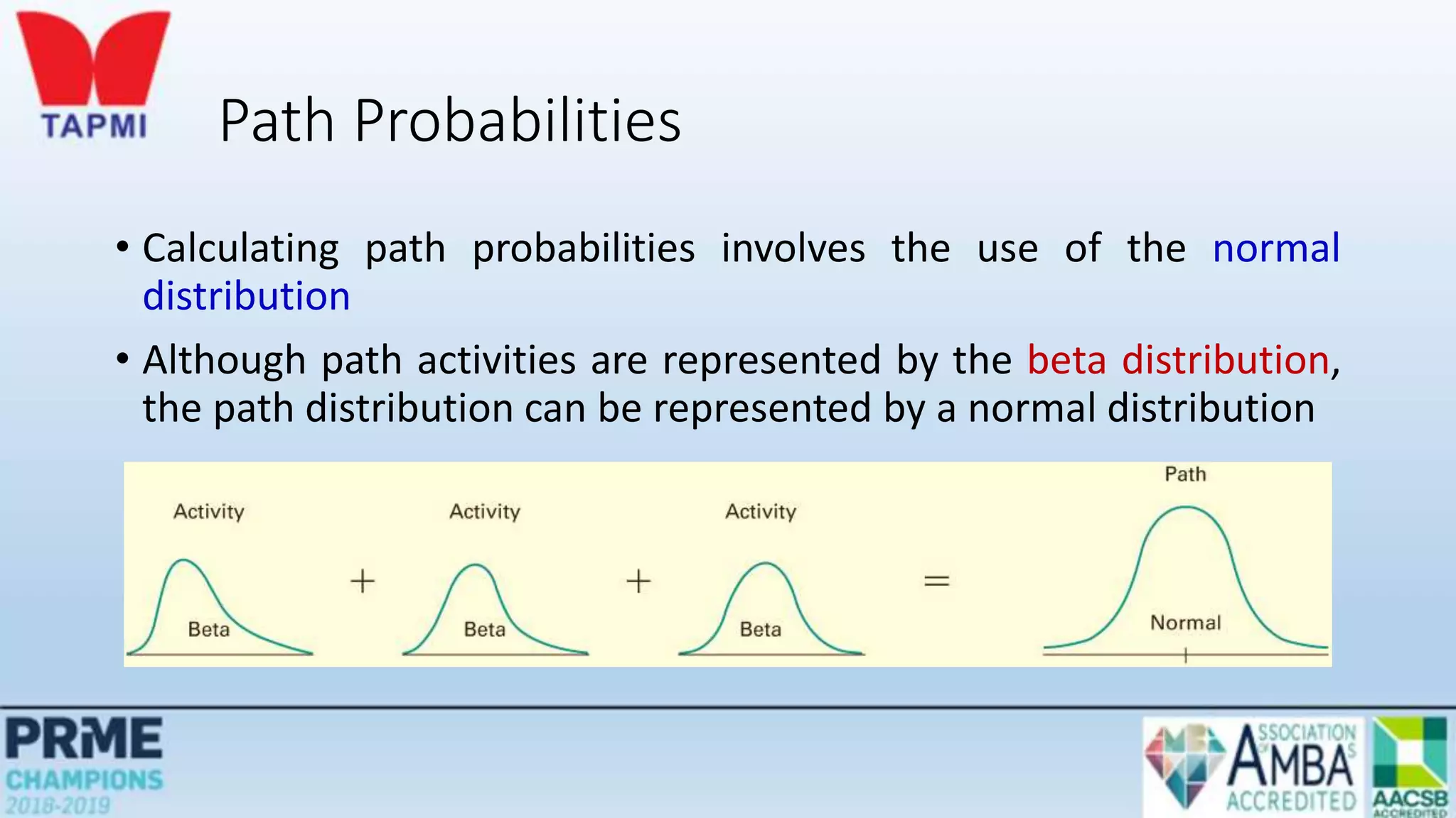 Path Probabilities
• Calculating path probabilities involves the use of the normal
distribution
• Although path activities are represented by the beta distribution,
the path distribution can be represented by a normal distribution
 
