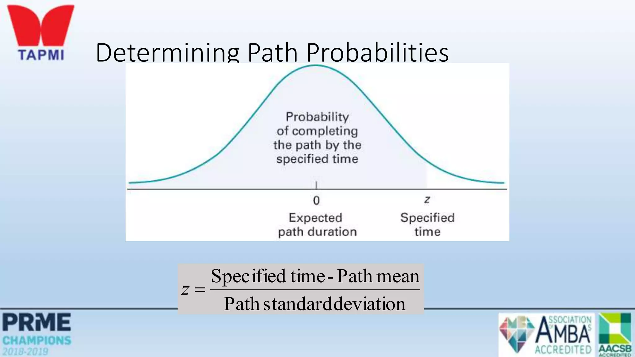Determining Path Probabilities
deviation
standard
Path
mean
Path
-
time
Specified

z
 