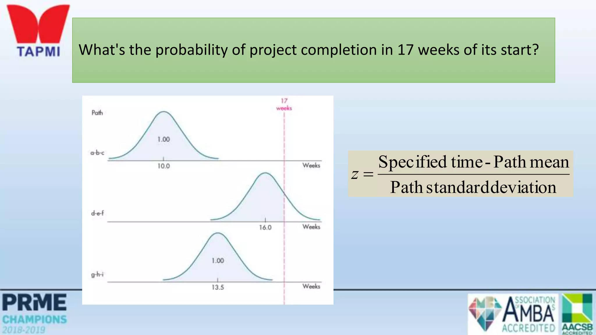 What's the probability of project completion in 17 weeks of its start?
deviation
standard
Path
mean
Path
-
time
Specified

z
 
