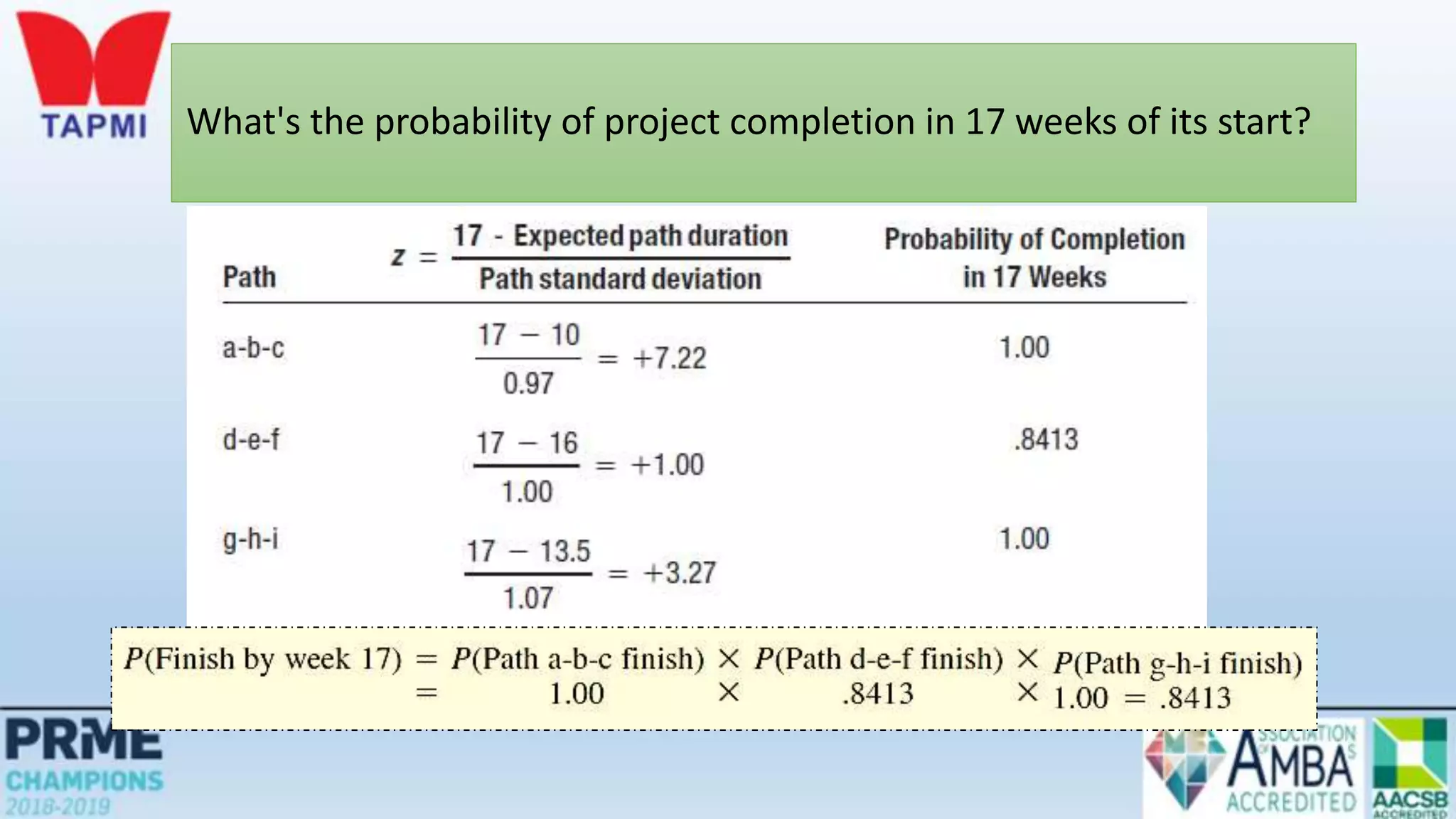 What's the probability of project completion in 17 weeks of its start?
 