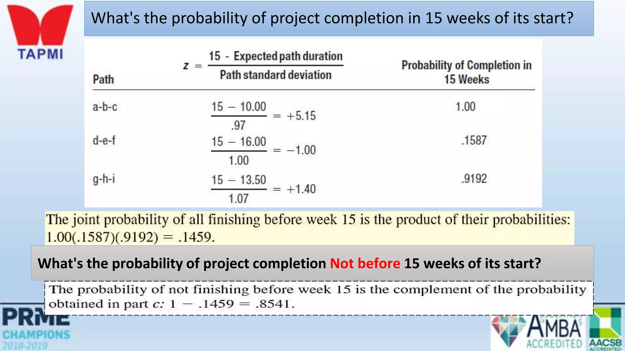 What's the probability of project completion in 15 weeks of its start?
What's the probability of project completion Not before 15 weeks of its start?
 