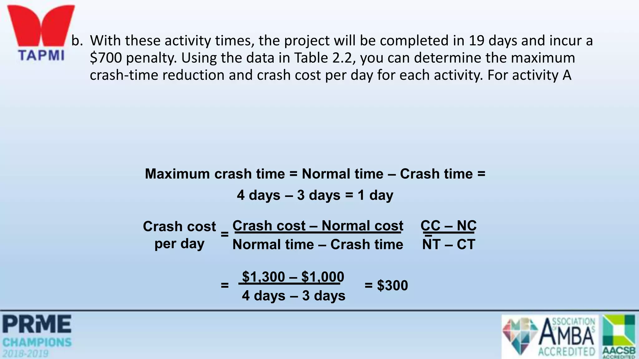 b. With these activity times, the project will be completed in 19 days and incur a
$700 penalty. Using the data in Table 2.2, you can determine the maximum
crash-time reduction and crash cost per day for each activity. For activity A
Maximum crash time = Normal time – Crash time =
4 days – 3 days = 1 day
Crash cost
per day
= =
Crash cost – Normal cost
Normal time – Crash time
CC – NC
NT – CT
= = $300
$1,300 – $1,000
4 days – 3 days
 