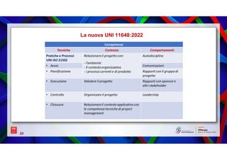 PMexpo 2022 | Project management, norma UNI ISO 21502, UNI 11648, qualificazione di seconda parte ISIPM, certificazione Accredia