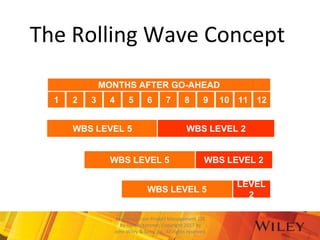 Rolling Wave Method Examples project management.pptx
