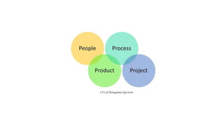 The People:
1. People of a project includes from manager to developer, from customer to end user. But mainly peopl
2. It i...
