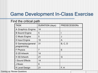 projectmanagement.ppt