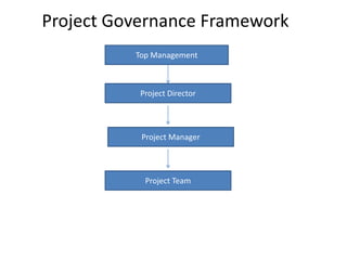 Project Governance Framework
Top Management
Project Director
Project Manager
Project Team
 