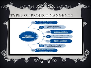 Project Management Engineering Types Project management.pptx for mechanical engineering | PPTX