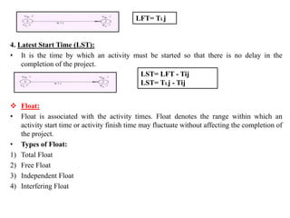Project Management for civil Engineering | PDF