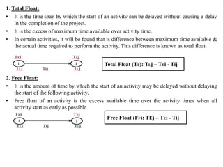 Float Time Definition Project Management for civil Engineering | PDF