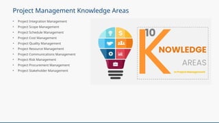 Project Management with Knowledge Areas and AI | PPTX