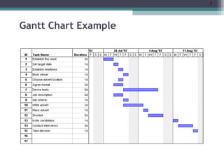 Pmap Example Greenbelt Project Management Lean Six sigma Green belt | PPT