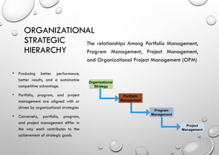 Project Management introduction and difference between the Program ...