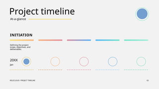 Comprehensive Project Management Timeline and Process Overview | PPTX