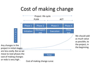 Comprehensive Guide to Project Management: Life Cycle, Roles, and ...