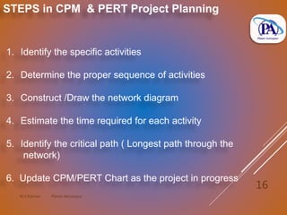 M.V.Kannan Planet Aerospace
16
STEPS in CPM & PERT Project Planning
1. Identify the specific activities
2. Determine the proper sequence of activities
3. Construct /Draw the network diagram
4. Estimate the time required for each activity
5. Identify the critical path ( Longest path through the
network)
6. Update CPM/PERT Chart as the project in progress
 