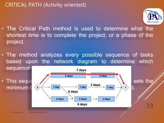 19
M.V.Kannan Planet Aerospace
CRITICAL PATH (Activity oriented)
• The Critical Path method is used to determine what the
shortest time is to complete the project, or a phase of the
project.
• The method analyzes every possible sequence of tasks
based upon the network diagram to determine which
sequence is the longest.
• This sequence is called the critical path because it sets the
minimum time in which the project can be completed.
 