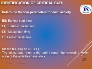 M.V.Kannan Planet Aerospace
20
IDENTIFICATION OF CRITICAL PATH
Determine the four parameters for each activity
ES: Earliest start time:
EF : Earliest Finish time:
LS : Latest start time
LF: Latest Finish time:
Slack= (ES-LS) or (EF-LF) .
The critical path then is the path through the network in which
none of the activities have slack
 