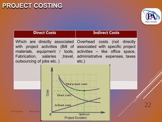 M.V.Kannan Planet Aerospace
22
PROJECT COSTING
Direct Costs Indirect Costs
Which are directly associated
with project activities (Bill of
materials, equipment / tools,
Fabrication, salaries ,travel,
outsourcing of jobs etc. )
Overhead costs (not directly
associated with specific project
activities – like office space,
administrative expenses, taxes
etc.)
 
