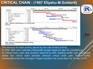M.V.Kannan Planet Aerospace
29
CRITICAL CHAIN : (1997 Eliyahu.M.Goldartt)
The resource for each activity placed by the side of each activity
In CPM- RED color indicates critical path (project takes 65 days for completion)
In Critical Chain ,each task duration reduced by 50%. Feeding buffer seen introduced
where non critical chain activities intersect critical chain path. Project buffer
introduced at the end of project. Project duration has come down by 10 days (15%)
Back
 