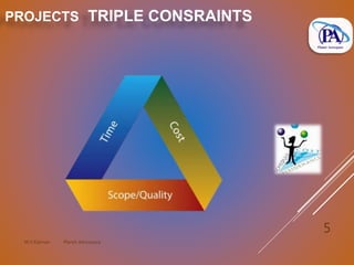 M.V.Kannan Planet Aerospace
5
PROJECTS TRIPLE CONSRAINTS
 