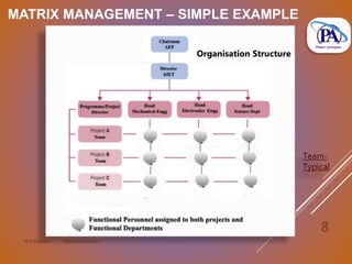 M.V.Kannan Planet Aerospace
8
MATRIX MANAGEMENT – SIMPLE EXAMPLE
Organisation Structure
Team-
Typical
 