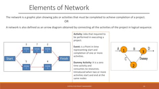Elements of Network
The network is a graphic plan showing jobs or activities that must be completed to achieve completion of a project.
OR
A network is also defined as an arrow diagram obtained by connecting all the activities of the project in logical sequence.
Activity: Jobs that required to
be performed in executing a
project.
Event: is a Point in time
representing start and
completion of one or more
activities.
Dummy Activity: It is a zero
time activity and
consumes no resources.
Introduced when two or more
activities start and end at the
same nodes
1 3
2
CONTRUCTION PROJECT MANAGEMENT 14
 