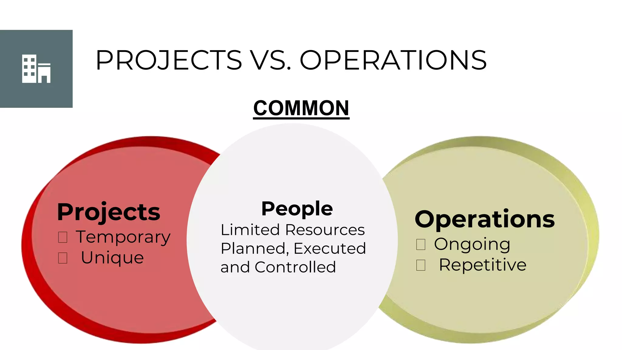 PROJECTS VS. OPERATIONS
John Doe
COMMON
Projects
⮚ Temporary
⮚ Unique
People
Limited Resources
Planned, Executed
and Controlled
Operations
⮚ Ongoing
⮚ Repetitive
 