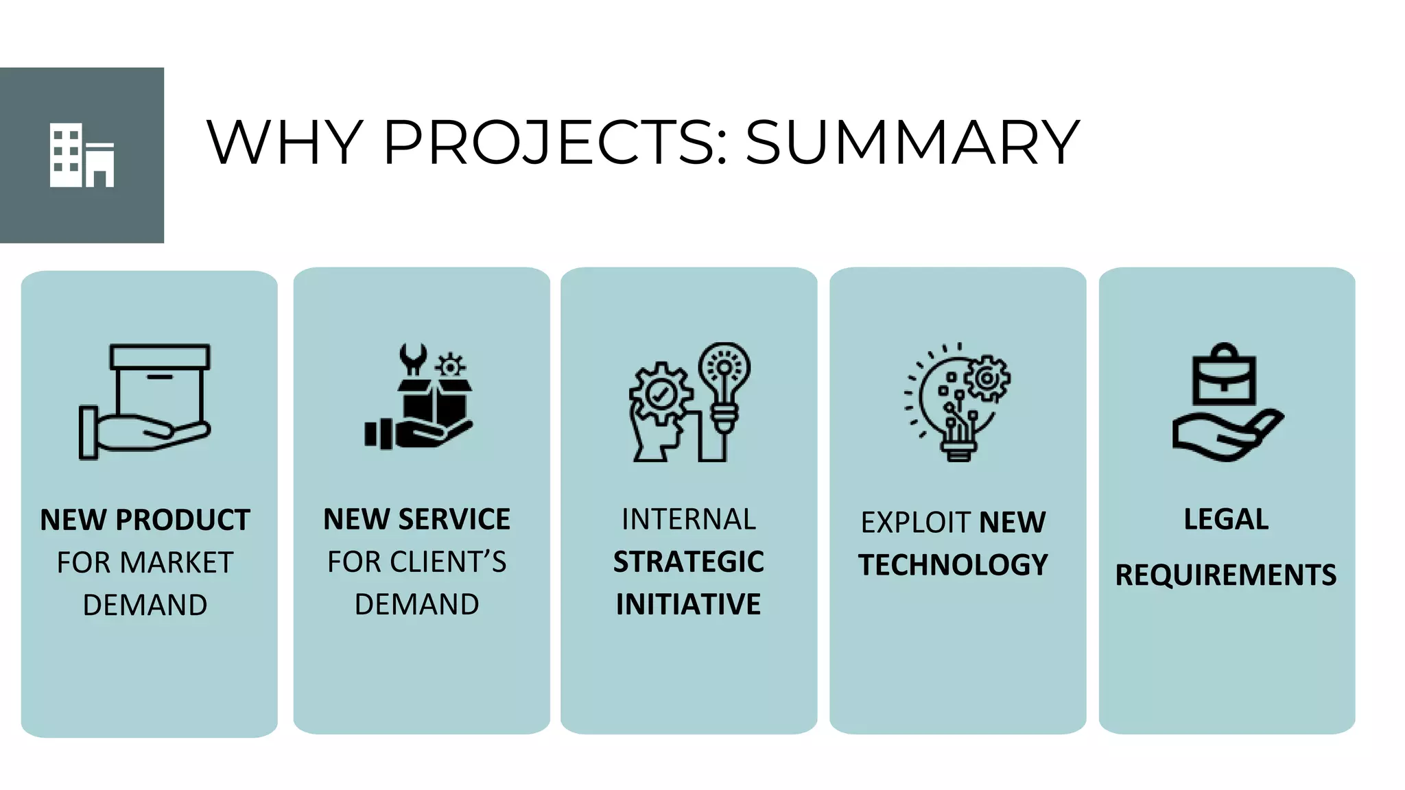 NEW PRODUCT
FOR MARKET
DEMAND
NEW SERVICE
FOR CLIENT’S
DEMAND
INTERNAL
STRATEGIC
INITIATIVE
EXPLOIT NEW
TECHNOLOGY
LEGAL
REQUIREMENTS
WHY PROJECTS: SUMMARY
 