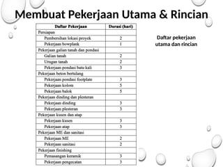 Membuat Pekerjaan Utama & Rincian
Daftar pekerjaan
utama dan rincian
 