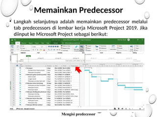 Memainkan Predecessor
• Langkah selanjutnya adalah memainkan predecessor melalui
tab predecessors di lembar kerja Microsoft Project 2019. Jika
diinput ke Microsoft Project sebagai berikut:
Mengisi predecessor
 
