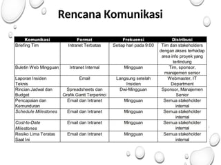 Rencana Komunikasi
 