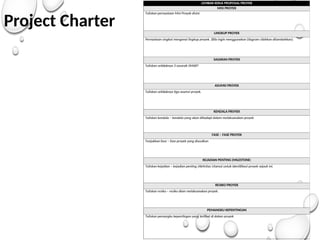 Project Charter
LEMBAR KERJA PROPOSAL PROYEK
MISI PROYEK
Tuliskan pernyataan Misi Proyek disini.
LINGKUP PROYEK
Pernyataan singkat mengenai lingkup proyek. (Bila ingin menggunakan Diagram silahkan ditambahkan).
SASARAN PROYEK
Tuliskan setidaknya 3 sasarab SMART
ASUMSI PROYEK
Tuliskan setidaknya tiga asumsi proyek.
KENDALA PROYEK
Tuliskan kendala – kendala yang akan dihadapi dalam melaksanakan proyek
FASE – FASE PROYEK
Tunjukkan fase – fase proyek yang diusulkan
KEJADIAN PENTING (MILESTONE)
Tuliskan kejadian – kejadian penting (Aktivitas Utama) untuk identifikasi proyek sejauh ini.
RESIKO PROYEK
Tuliskan resiko – resiko dlam melaksanakan proyek.
PEMANGKU KEPENTINGAN
Tuliskan pemangku kepentingan yang terlibat di dalam proyek
 