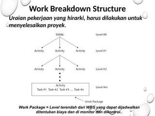 Work Breakdown Structure
Uraian pekerjaan yang hirarki, harus dilakukan untuk
menyelesaikan proyek.
Work Package = Level terendah dari WBS yang dapat dijadwalkan
ditentukan biaya dan di monitor dan dikontrol..
 