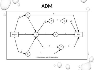 ADM
 