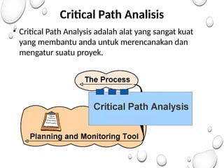 Critical Path Analisis
• Critical Path Analysis adalah alat yang sangat kuat
yang membantu anda untuk merencanakan dan
mengatur suatu proyek.
 