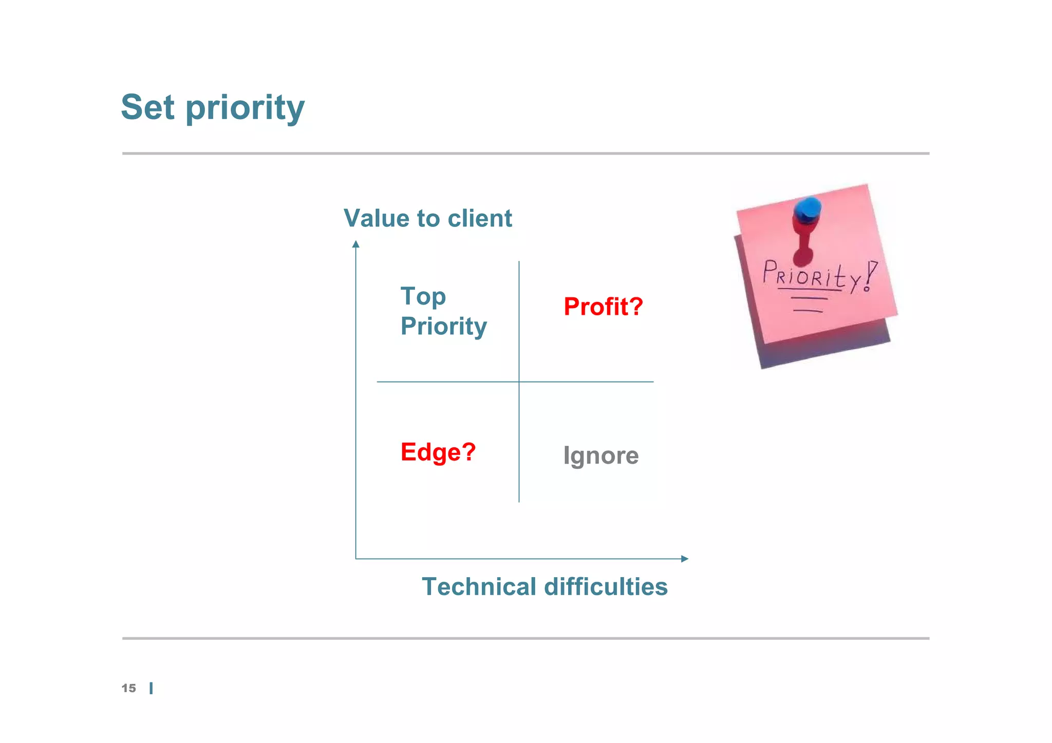 Set priority


               Value to client


                    Top          Profit?
                    Priority




                    Edge?        Ignore




                     Technical difficulties


15
 