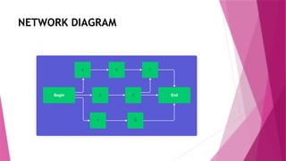 NETWORK DIAGRAM
 