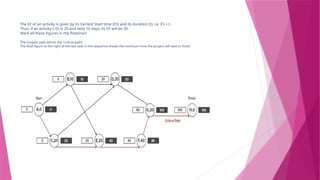 The EF of an activity is given by its Earliest Start time (ES) and its duration (t), i.e. ES + t.
Thus, if an activity's ES is 20 and lasts 10 days, its EF will be 30.
Mark all these figures in the flowchart
The longest path will be the “critical path”.
The final figure to the right of the last task in the sequence shows the minimum time the project will take to finish
 