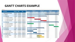 GANTT CHARTS EXAMPLE
 