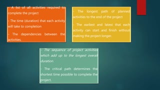 - A list of all activities required to
complete the project
- The time (duration) that each activity
will take to completion
- The dependencies between the
activities.
- The longest path of planned
activities to the end of the project
- The earliest and latest that each
activity can start and finish without
making the project longer.
- The sequence of project activities
which add up to the longest overall
duration.
- The critical path determines the
shortest time possible to complete the
project.
 
