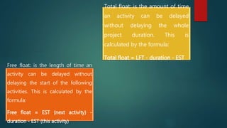 Free float: is the length of time an
activity can be delayed without
delaying the start of the following
activities. This is calculated by the
formula:
Free float = EST (next activity) -
duration - EST (this activity)
Total float: is the amount of time
an activity can be delayed
without delaying the whole
project duration. This is
calculated by the formula:
Total float = LFT - duration - EST
 