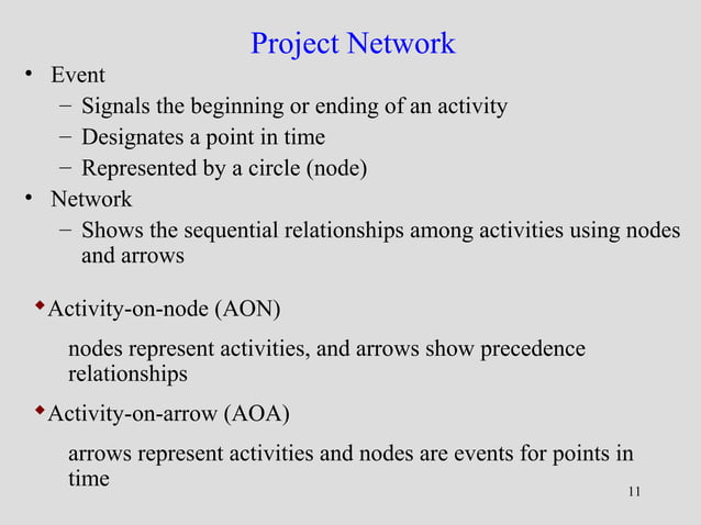 Project management cpm-pert | PPT