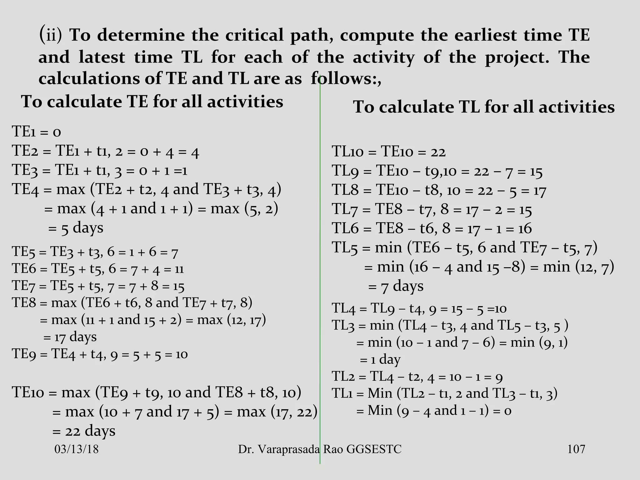 (ii) To determine the critical path, compute the earliest time TE
and latest time TL for each of the activity of the project. The
calculations of TE and TL are as follows:,
To calculate TE for all activities
TE1 = 0
TE2 = TE1 + t1, 2 = 0 + 4 = 4
TE3 = TE1 + t1, 3 = 0 + 1 =1
TE4 = max (TE2 + t2, 4 and TE3 + t3, 4)
= max (4 + 1 and 1 + 1) = max (5, 2)
= 5 days
TE5 = TE3 + t3, 6 = 1 + 6 = 7
TE6 = TE5 + t5, 6 = 7 + 4 = 11
TE7 = TE5 + t5, 7 = 7 + 8 = 15
TE8 = max (TE6 + t6, 8 and TE7 + t7, 8)
= max (11 + 1 and 15 + 2) = max (12, 17)
= 17 days
TE9 = TE4 + t4, 9 = 5 + 5 = 10
TE10 = max (TE9 + t9, 10 and TE8 + t8, 10)
= max (10 + 7 and 17 + 5) = max (17, 22)
= 22 days
To calculate TL for all activities
TL10 = TE10 = 22
TL9 = TE10 – t9,10 = 22 – 7 = 15
TL8 = TE10 – t8, 10 = 22 – 5 = 17
TL7 = TE8 – t7, 8 = 17 – 2 = 15
TL6 = TE8 – t6, 8 = 17 – 1 = 16
TL5 = min (TE6 – t5, 6 and TE7 – t5, 7)
= min (16 – 4 and 15 –8) = min (12, 7)
= 7 days
TL4 = TL9 – t4, 9 = 15 – 5 =10
TL3 = min (TL4 – t3, 4 and TL5 – t3, 5 )
= min (10 – 1 and 7 – 6) = min (9, 1)
= 1 day
TL2 = TL4 – t2, 4 = 10 – 1 = 9
TL1 = Min (TL2 – t1, 2 and TL3 – t1, 3)
= Min (9 – 4 and 1 – 1) = 0
03/13/18 107Dr. Varaprasada Rao GGSESTC
 