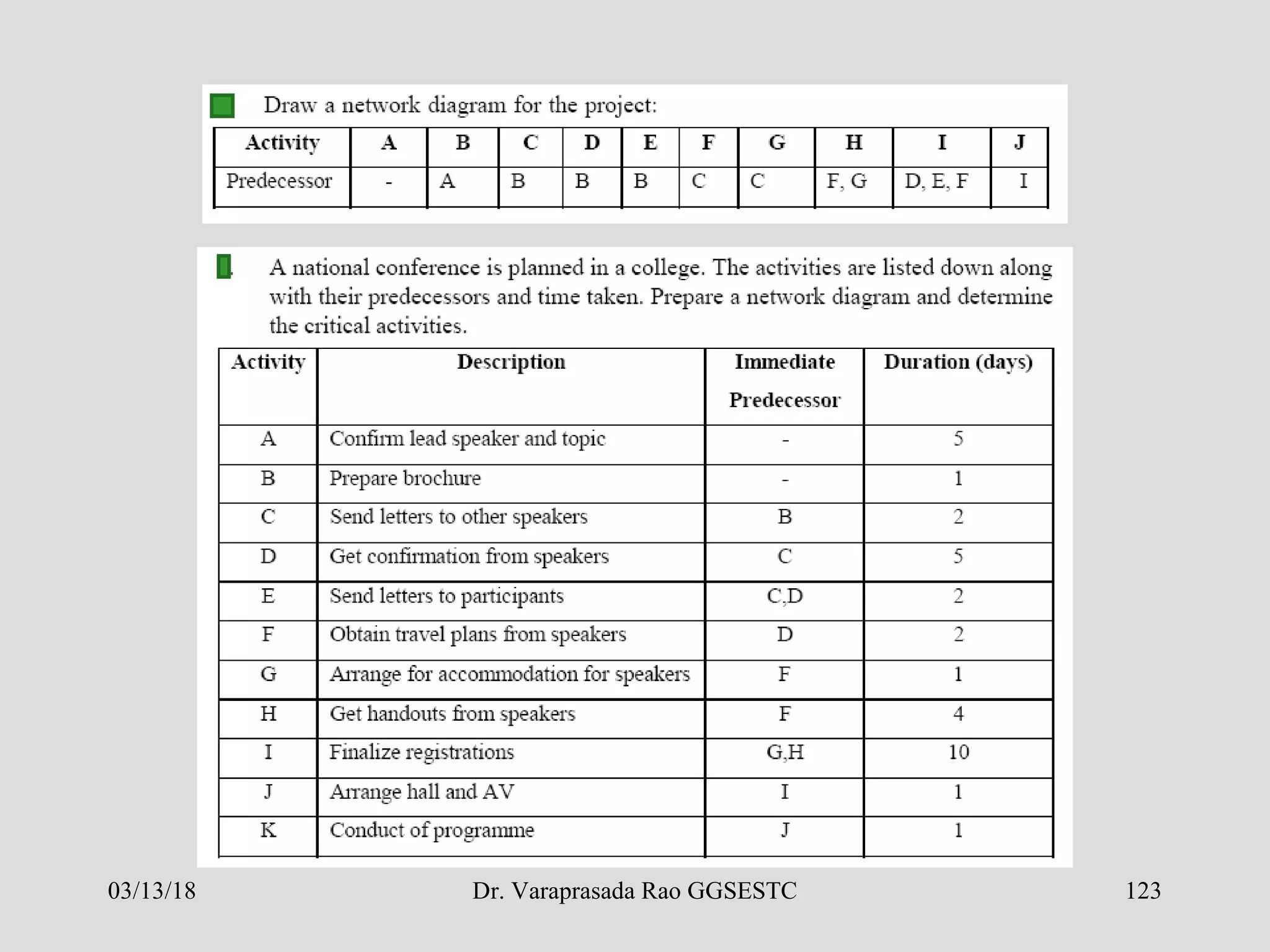03/13/18 123Dr. Varaprasada Rao GGSESTC
 