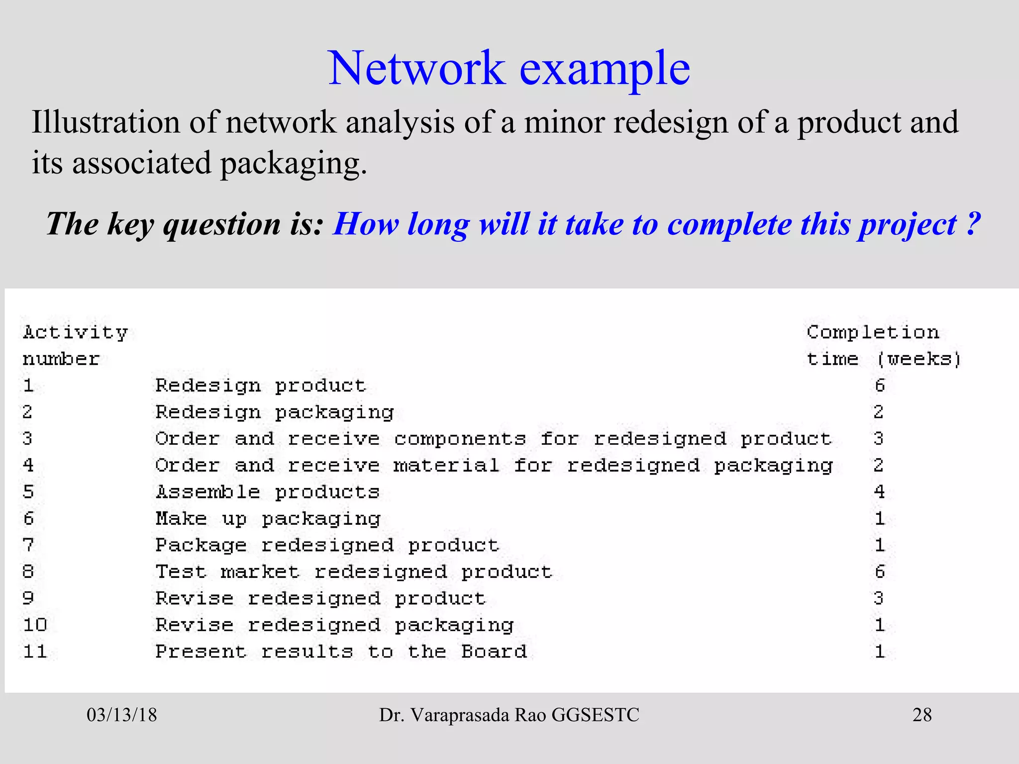 Dr. Varaprasada Rao GGSESTC 28
Network example
Illustration of network analysis of a minor redesign of a product and
its associated packaging.
The key question is: How long will it take to complete this project ?
03/13/18
 